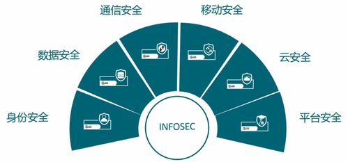 信安世紀(jì)助力某市大數(shù)據(jù)中心以商用密碼技術(shù)強(qiáng)化政務(wù)云安全