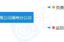 唐山樂居 網絡技術賦能，引領房地產資訊新紀元