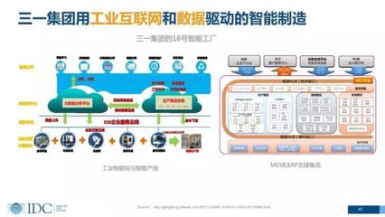數字化轉型之智能制造 工業互聯網數據服務的最佳實踐