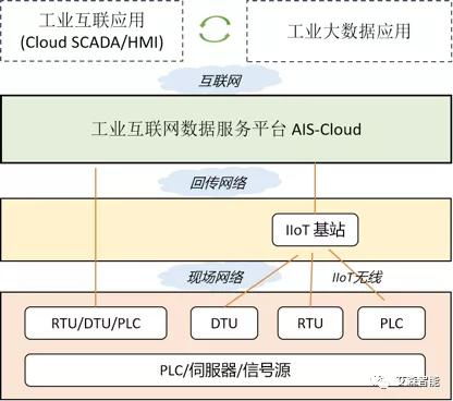 艾森智能攜RT Chirp AISE011新品，引領工業互聯網數據服務新浪潮