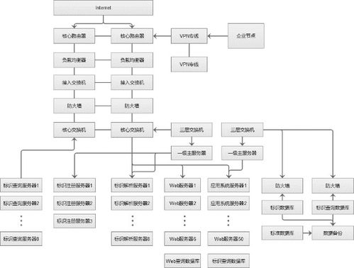 豐尚公司獲批建設國家工業互聯網標識解析二級節點，開啟工業數據服務新篇章